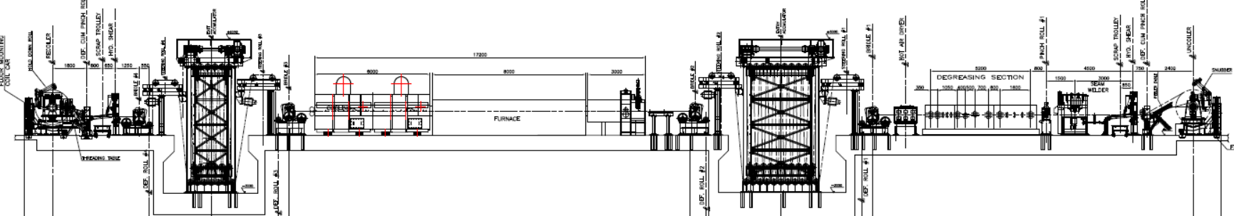 Colour Coating Line (CCL) Image